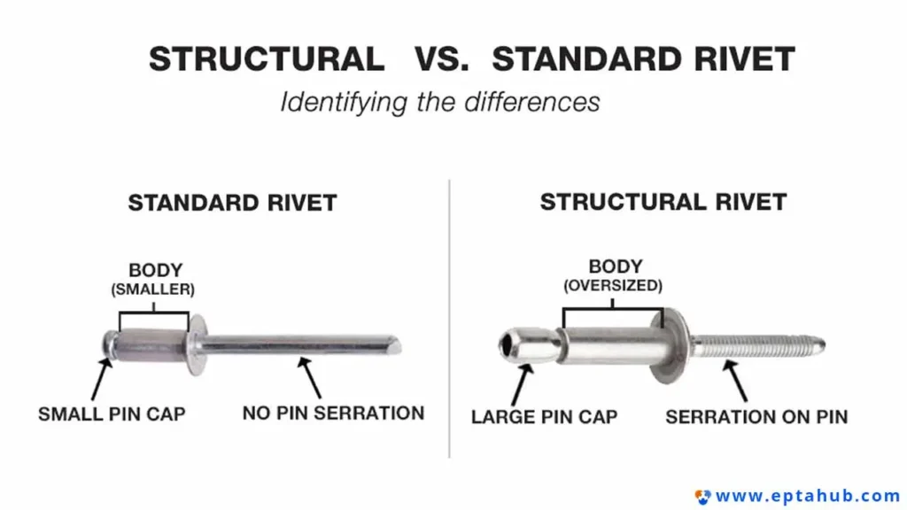 An EPTAHUB infographic comparing a standard blind rivet to a structural blind rivet. The diagram identifies key differences, labeling the smaller body and smooth pin of the standard type versus the oversized body, large pin cap, and serrated pin of the structural type.